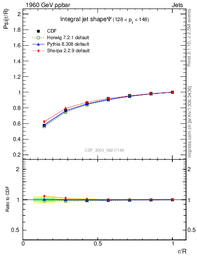 Plot of js_int in 1960 GeV ppbar collisions