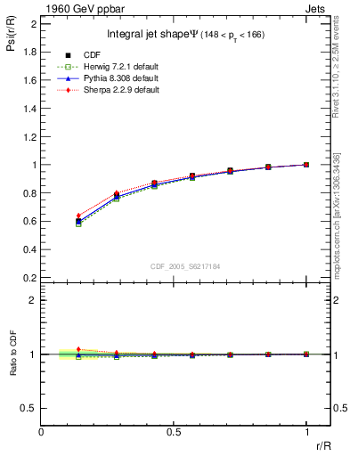 Plot of js_int in 1960 GeV ppbar collisions