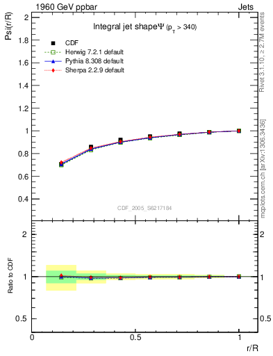 Plot of js_int in 1960 GeV ppbar collisions