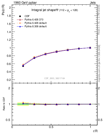 Plot of js_int in 1960 GeV ppbar collisions