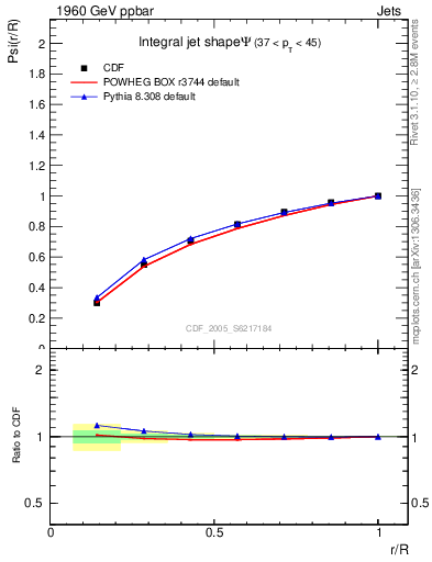 Plot of js_int in 1960 GeV ppbar collisions
