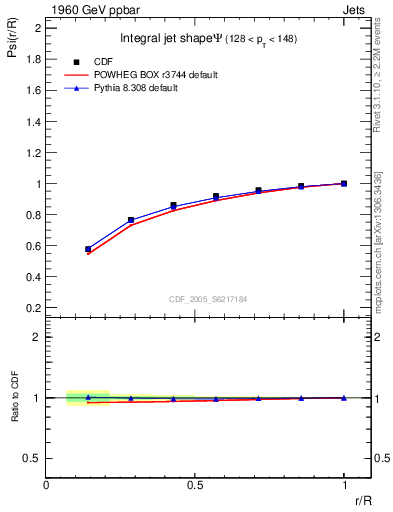 Plot of js_int in 1960 GeV ppbar collisions