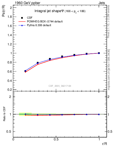 Plot of js_int in 1960 GeV ppbar collisions
