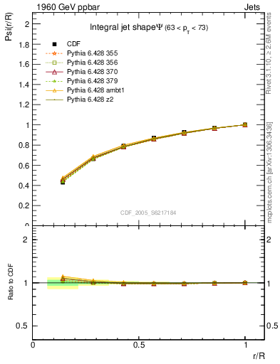 Plot of js_int in 1960 GeV ppbar collisions