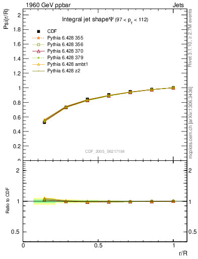 Plot of js_int in 1960 GeV ppbar collisions