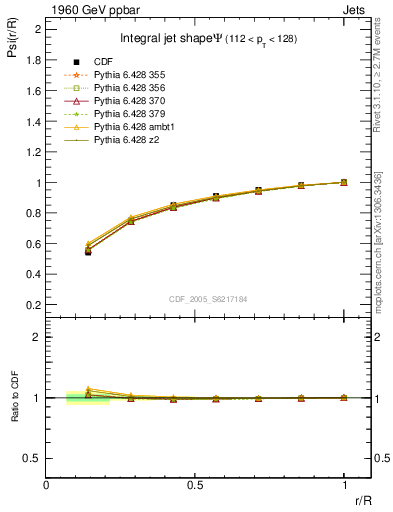 Plot of js_int in 1960 GeV ppbar collisions