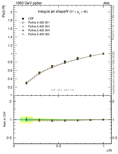 Plot of js_int in 1960 GeV ppbar collisions