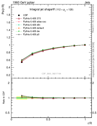 Plot of js_int in 1960 GeV ppbar collisions