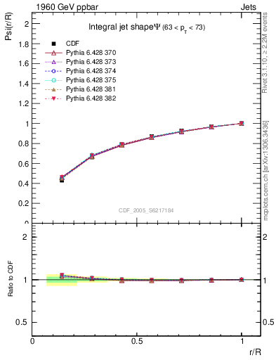 Plot of js_int in 1960 GeV ppbar collisions