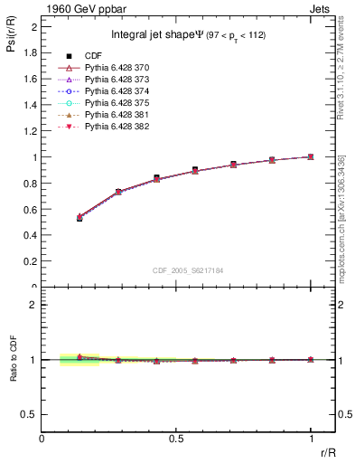 Plot of js_int in 1960 GeV ppbar collisions