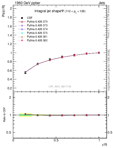 Plot of js_int in 1960 GeV ppbar collisions