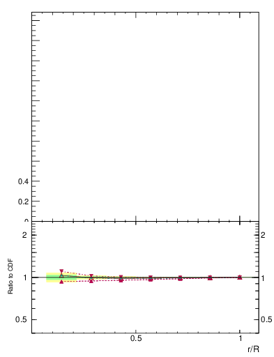 Plot of js_int in 1960 GeV ppbar collisions