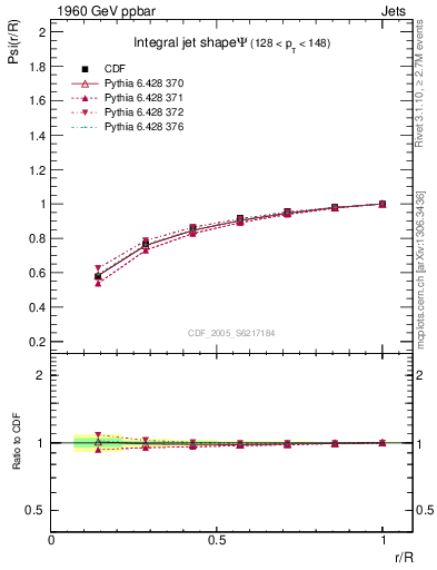 Plot of js_int in 1960 GeV ppbar collisions