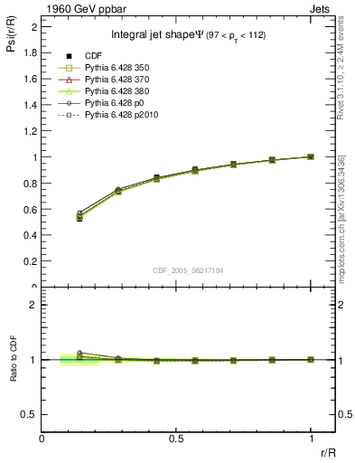 Plot of js_int in 1960 GeV ppbar collisions