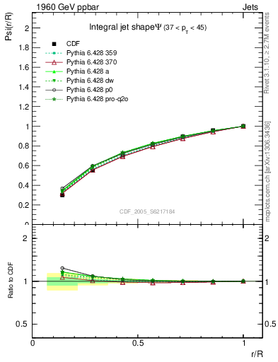 Plot of js_int in 1960 GeV ppbar collisions