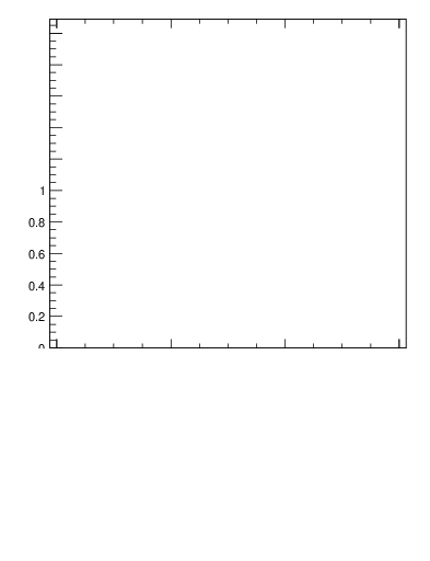 Plot of js_int in 7000 GeV pp collisions