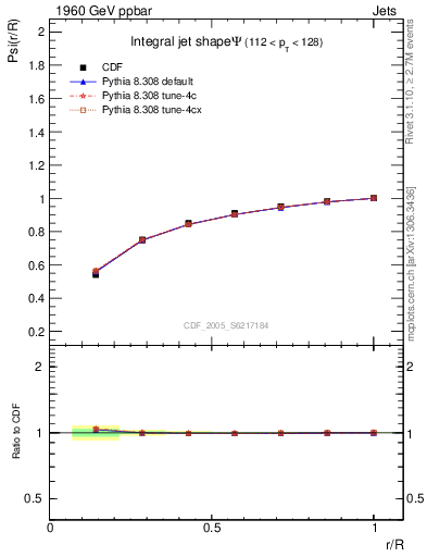 Plot of js_int in 1960 GeV ppbar collisions