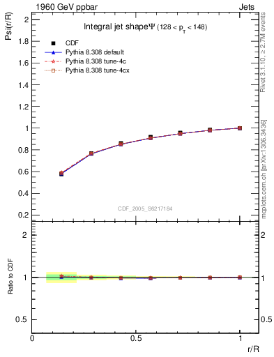 Plot of js_int in 1960 GeV ppbar collisions