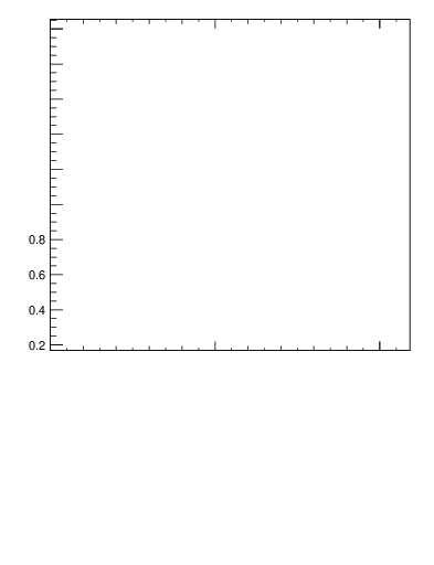 Plot of js_int in 1960 GeV ppbar collisions