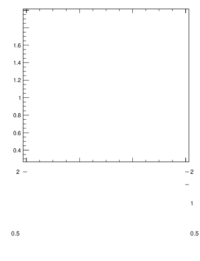 Plot of js_int in 7000 GeV pp collisions