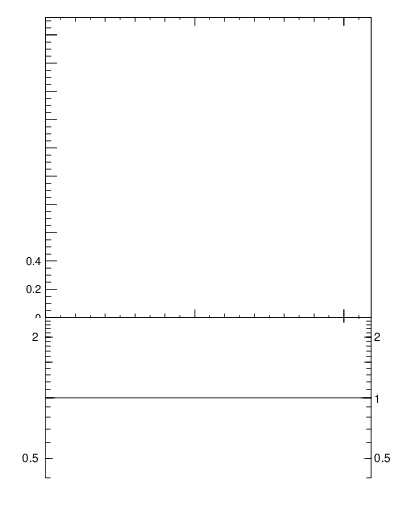Plot of js_int in 1960 GeV ppbar collisions