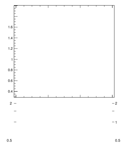 Plot of js_int in 7000 GeV pp collisions