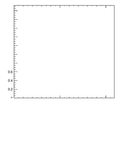 Plot of js_int in 1960 GeV ppbar collisions