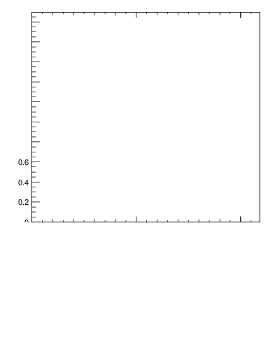 Plot of js_int in 1960 GeV ppbar collisions
