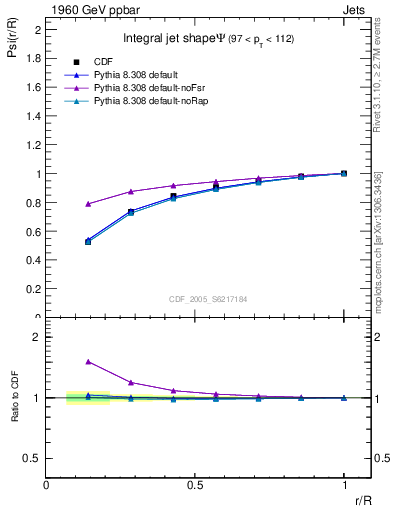 Plot of js_int in 1960 GeV ppbar collisions