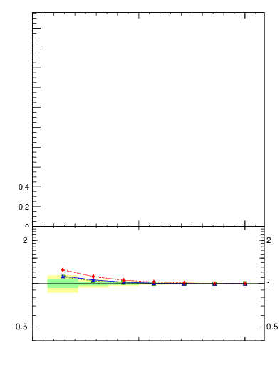 Plot of js_int in 1960 GeV ppbar collisions
