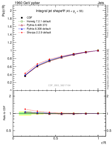 Plot of js_int in 1960 GeV ppbar collisions