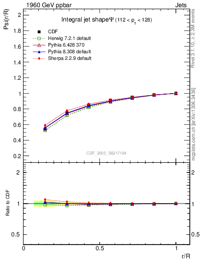 Plot of js_int in 1960 GeV ppbar collisions