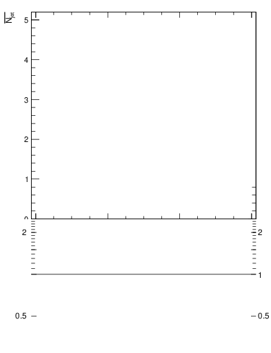 Plot of njets-vs-dy-lj in 7000 GeV pp collisions