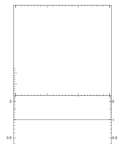 Plot of ptrel in 13000 GeV pp collisions
