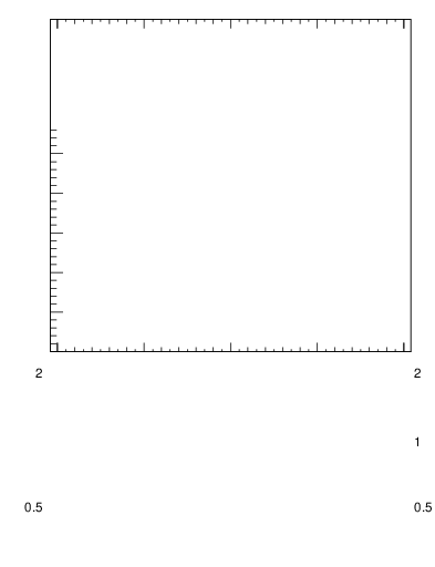 Plot of rho in 13000 GeV pp collisions