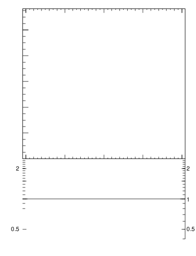 Plot of rho in 13000 GeV pp collisions