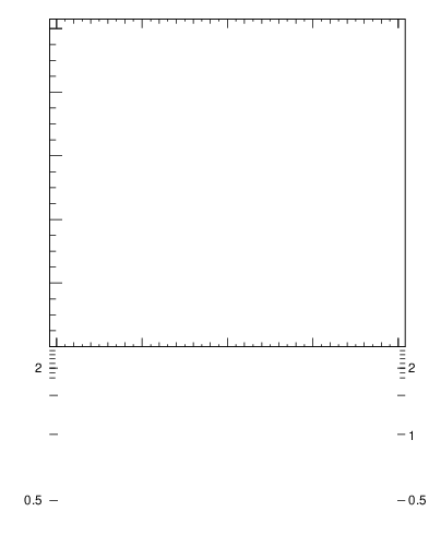 Plot of rho in 13000 GeV pp collisions