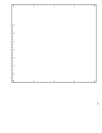 Plot of rho in 13000 GeV pp collisions