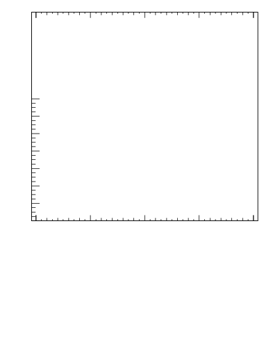 Plot of rho in 13000 GeV pp collisions