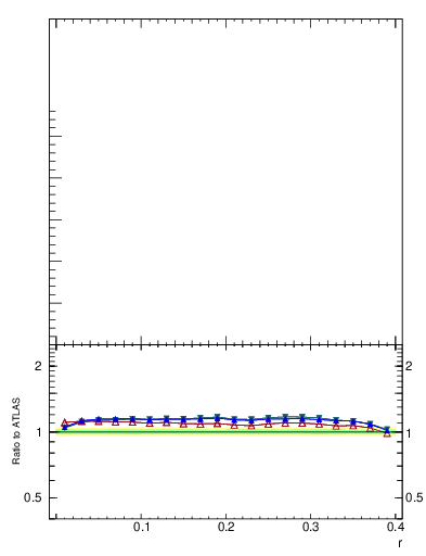 Plot of rho in 13000 GeV pp collisions