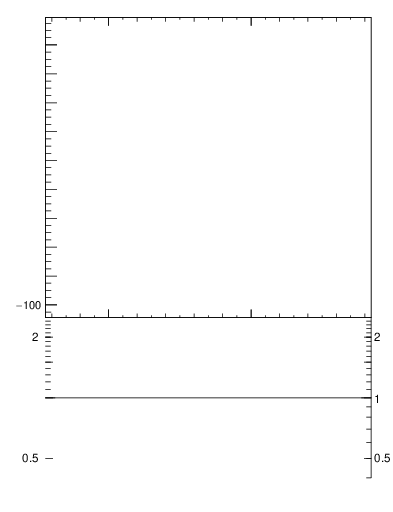 Plot of softdrop.rg in 13000 GeV pp collisions
