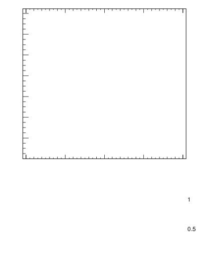 Plot of softdrop.zg in 13000 GeV pp collisions