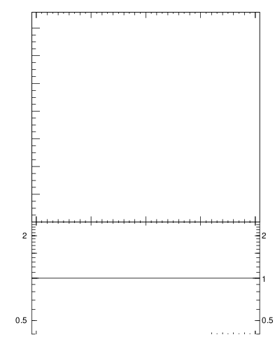 Plot of softdrop.zg in 13000 GeV pp collisions
