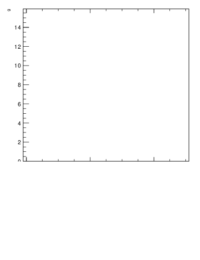 Plot of softdrop.zg in 13000 GeV pp collisions