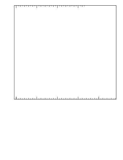 Plot of eta in 900 GeV ppbar collisions