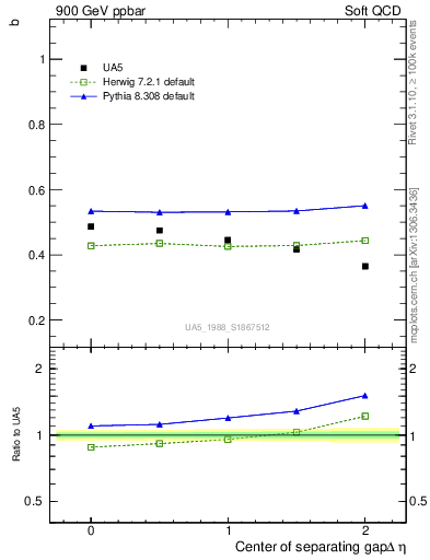 Plot of fbcorr-vs-detapos in 900 GeV ppbar collisions