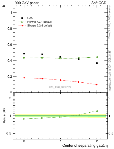 Plot of fbcorr-vs-detapos in 900 GeV ppbar collisions