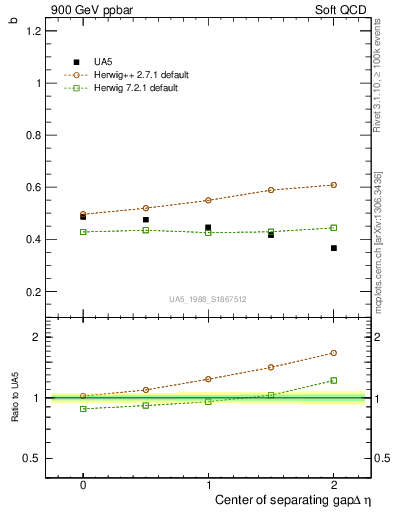 Plot of fbcorr-vs-detapos in 900 GeV ppbar collisions