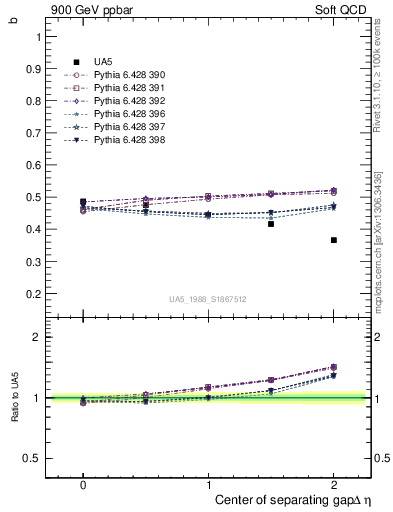 Plot of fbcorr-vs-detapos in 900 GeV ppbar collisions