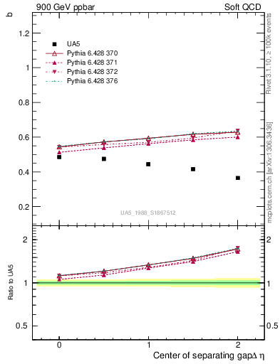 Plot of fbcorr-vs-detapos in 900 GeV ppbar collisions